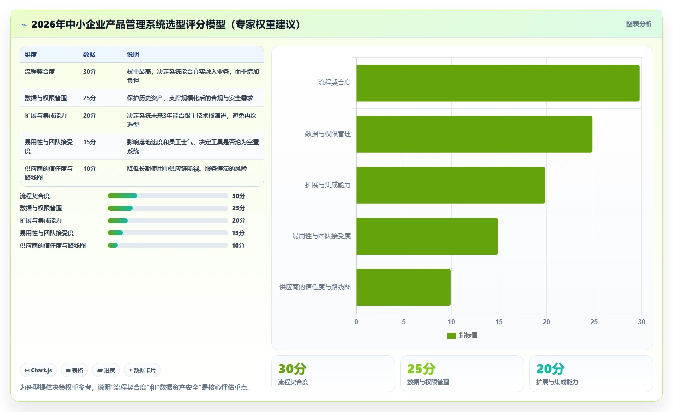 适合中小企业的产品管理系统哪家好？2026年选型测评与推荐指南