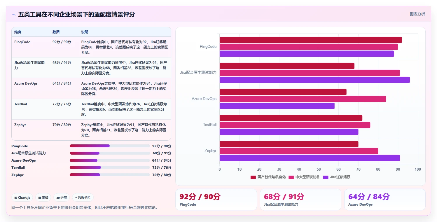 IT管理者必读：2026年最值得投资的5大系统用户管理功能测试工具