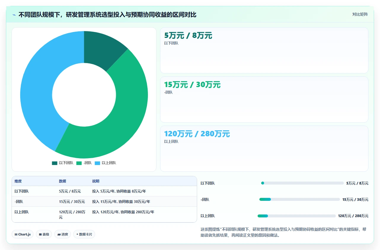 2026年跨部门协同的研发管理系统选型测评:哪款工具最合适