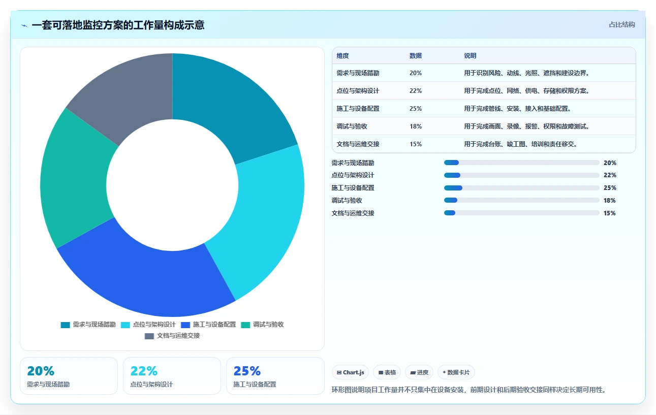 揭秘:5大步骤打造完美监控系统项目方案,让企业安全无忧!