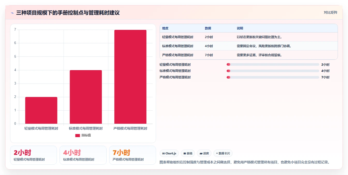 如何编写一份完美的项目管理指导手册？5个关键步骤助你事半功倍！