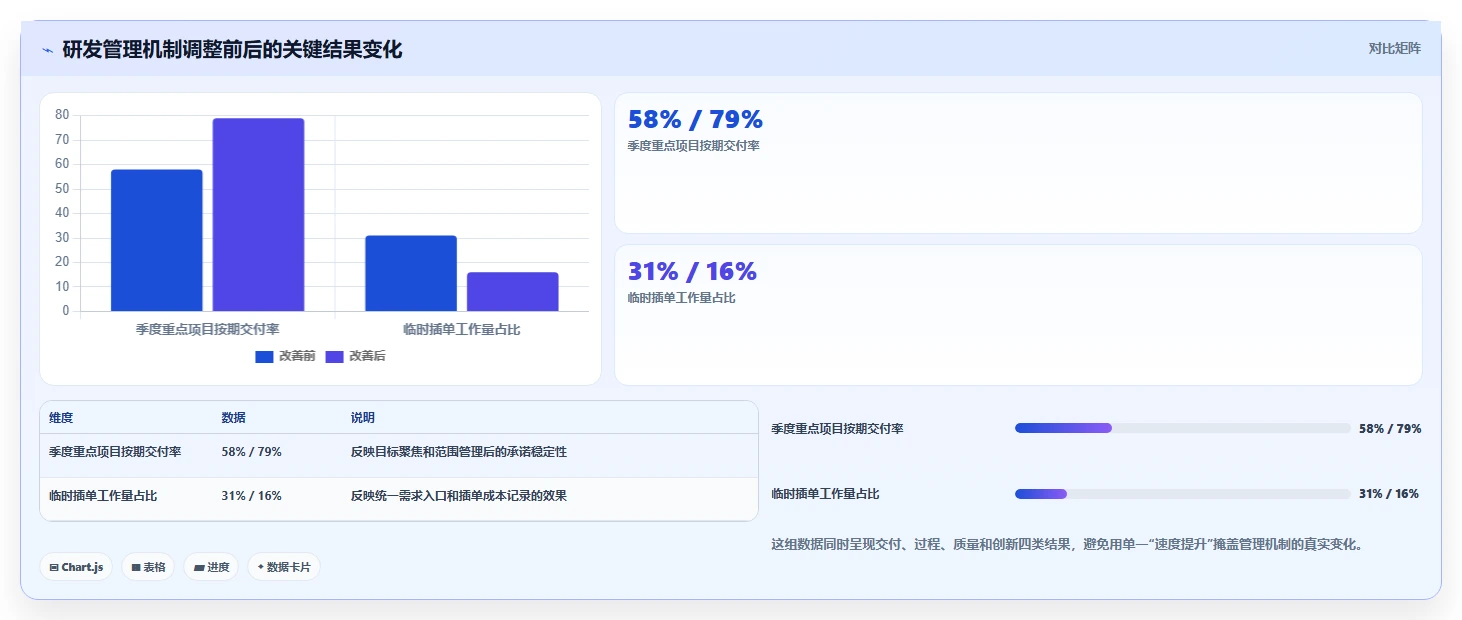 10个研发部管理黄金法则：如何打造高效创新团队？