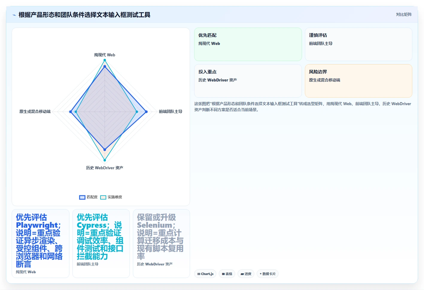 2026年必备:6款顶级文本输入框的测试工具全面对比