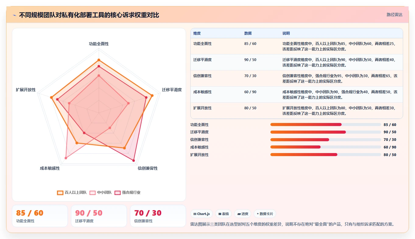 私有化部署 Jira 替代软件哪款功能全面?2026年选型测评指南