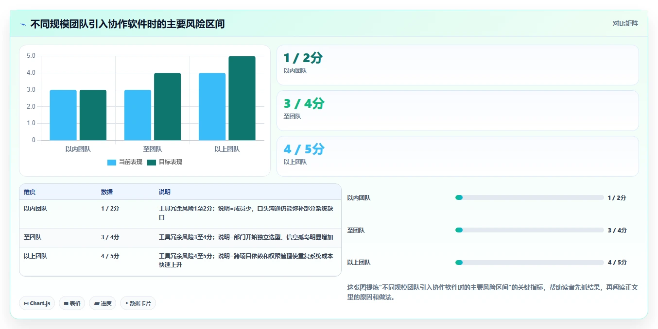 Mac协作软件选购指南:2026年提升团队生产力的7款必备工具
