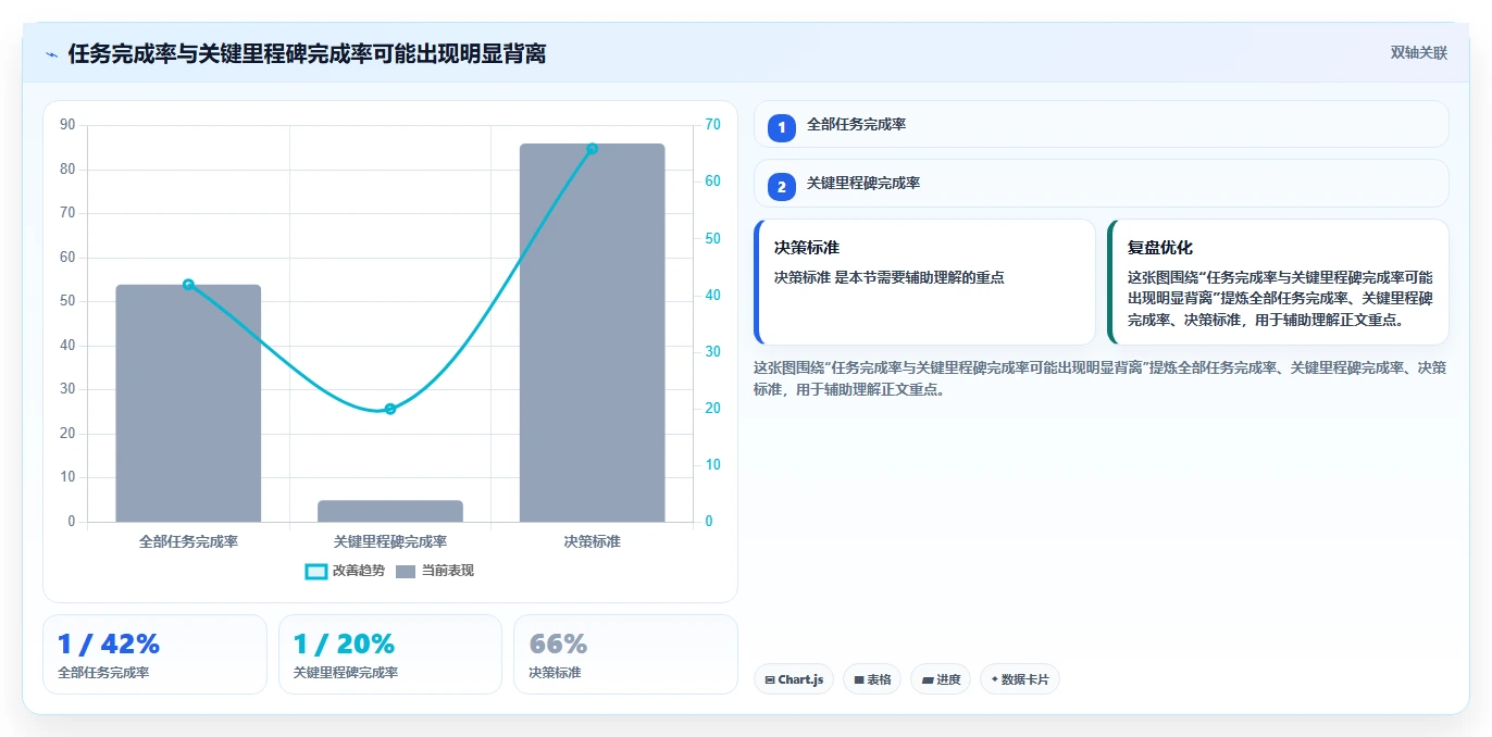 解密未来：里程碑计划是什么？5大要点助你掌握项目管理新趋势