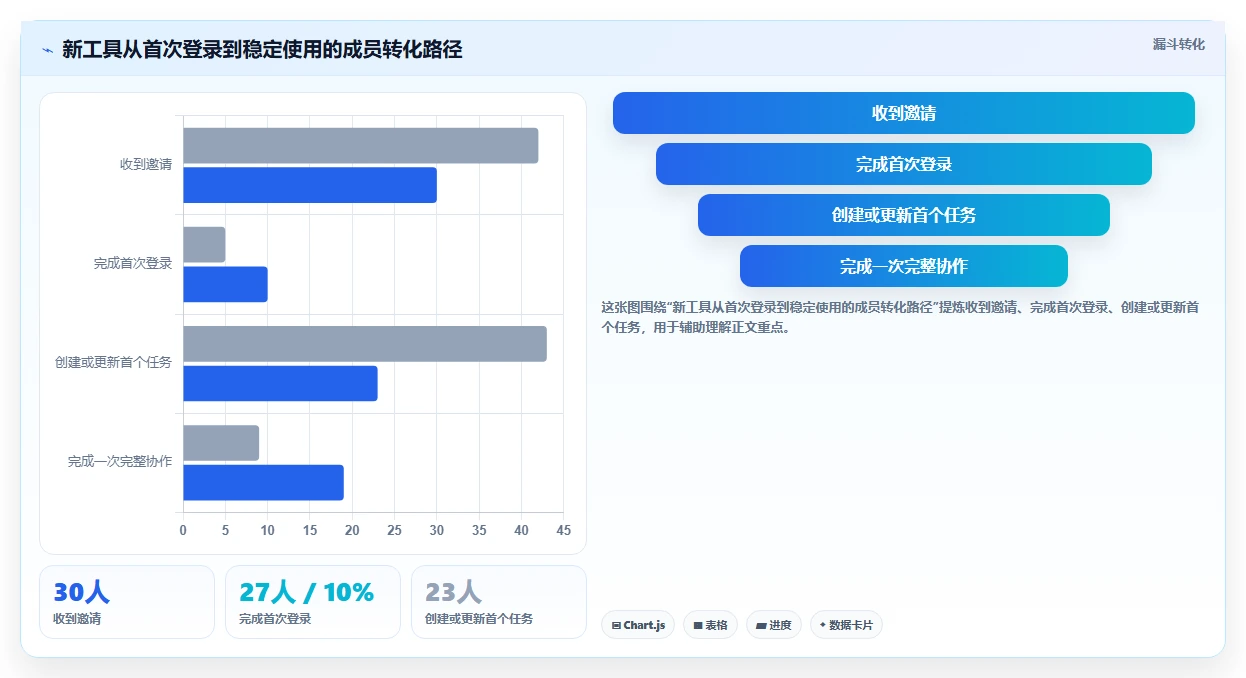 2026年最易上手的Jira替代软件排行榜及深度工具测评