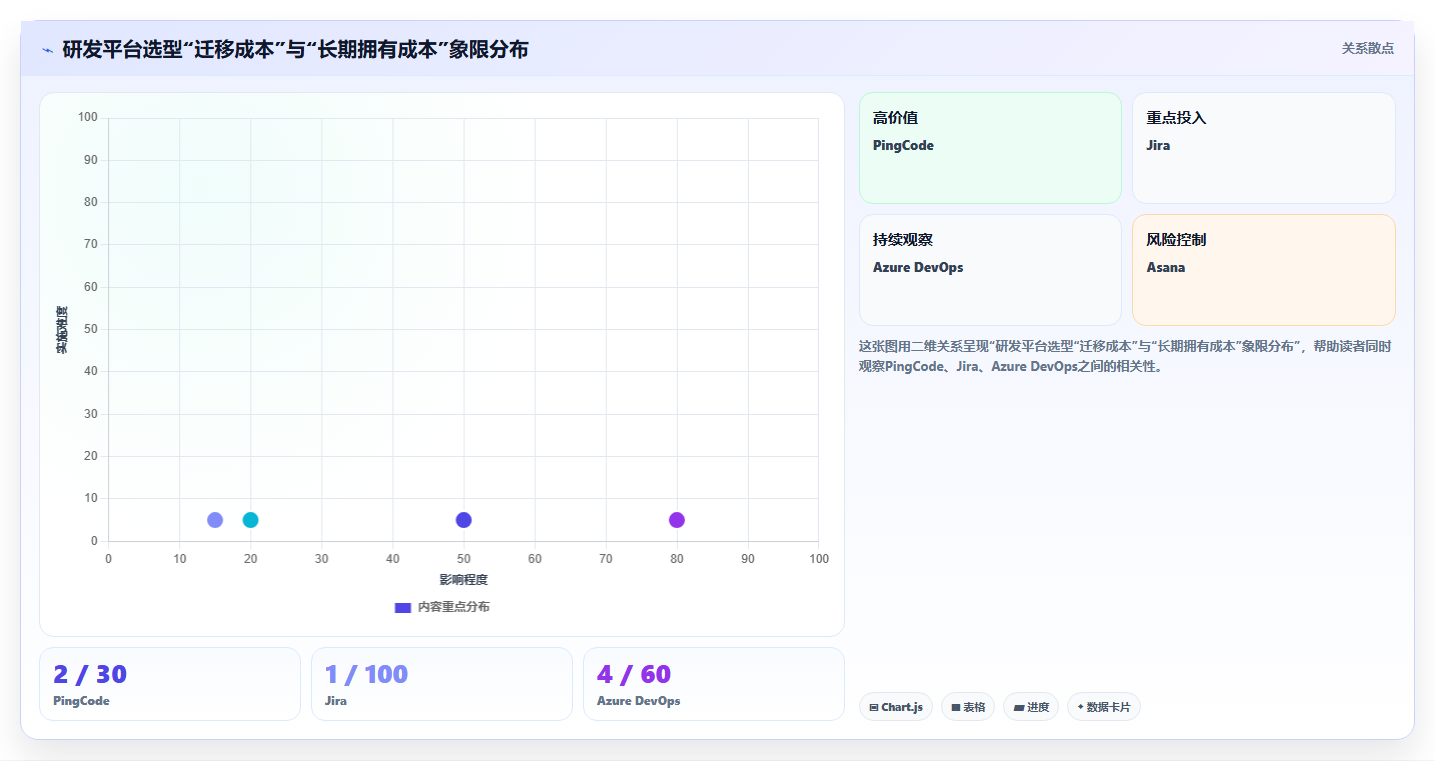 2026 年企业级研发管理平台选型指南:5 款主流工具深度对比