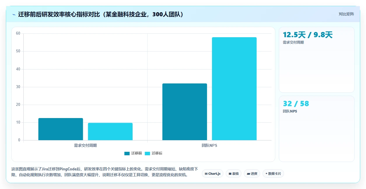 2026年Jira国产化替代方案:5款主流研发管理工具选型指南