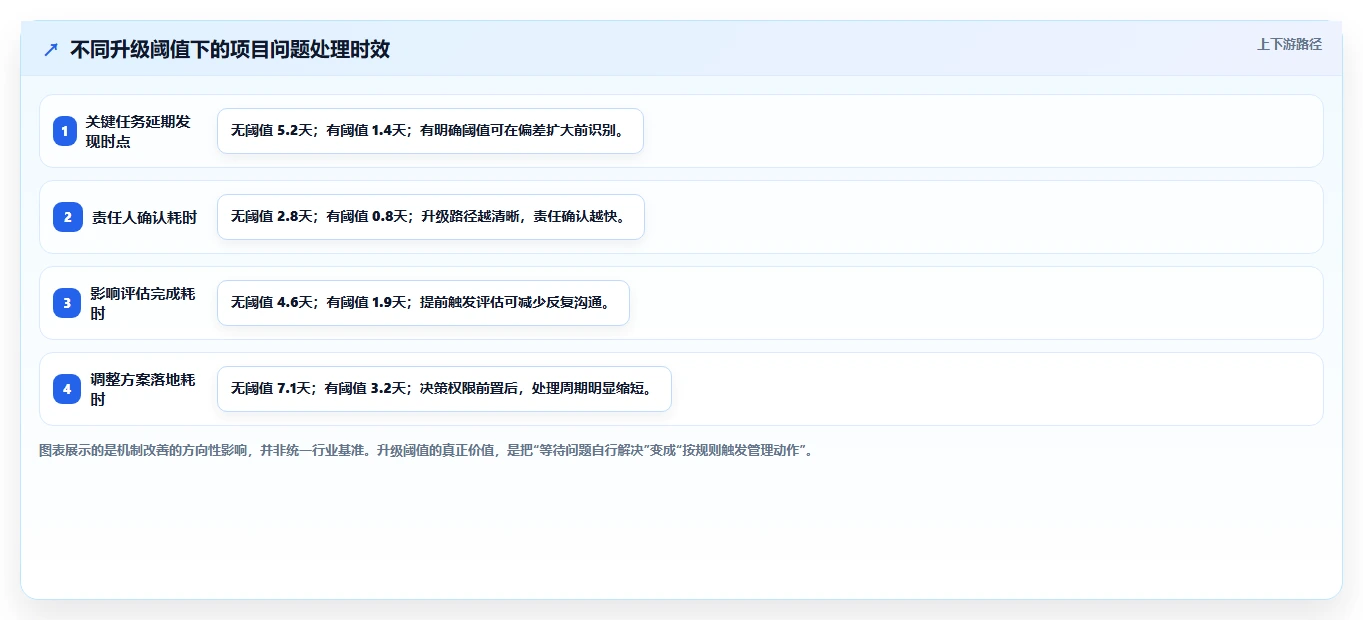 揭秘成功项目管理的关键:如何制定完美的项目实施管理计划?