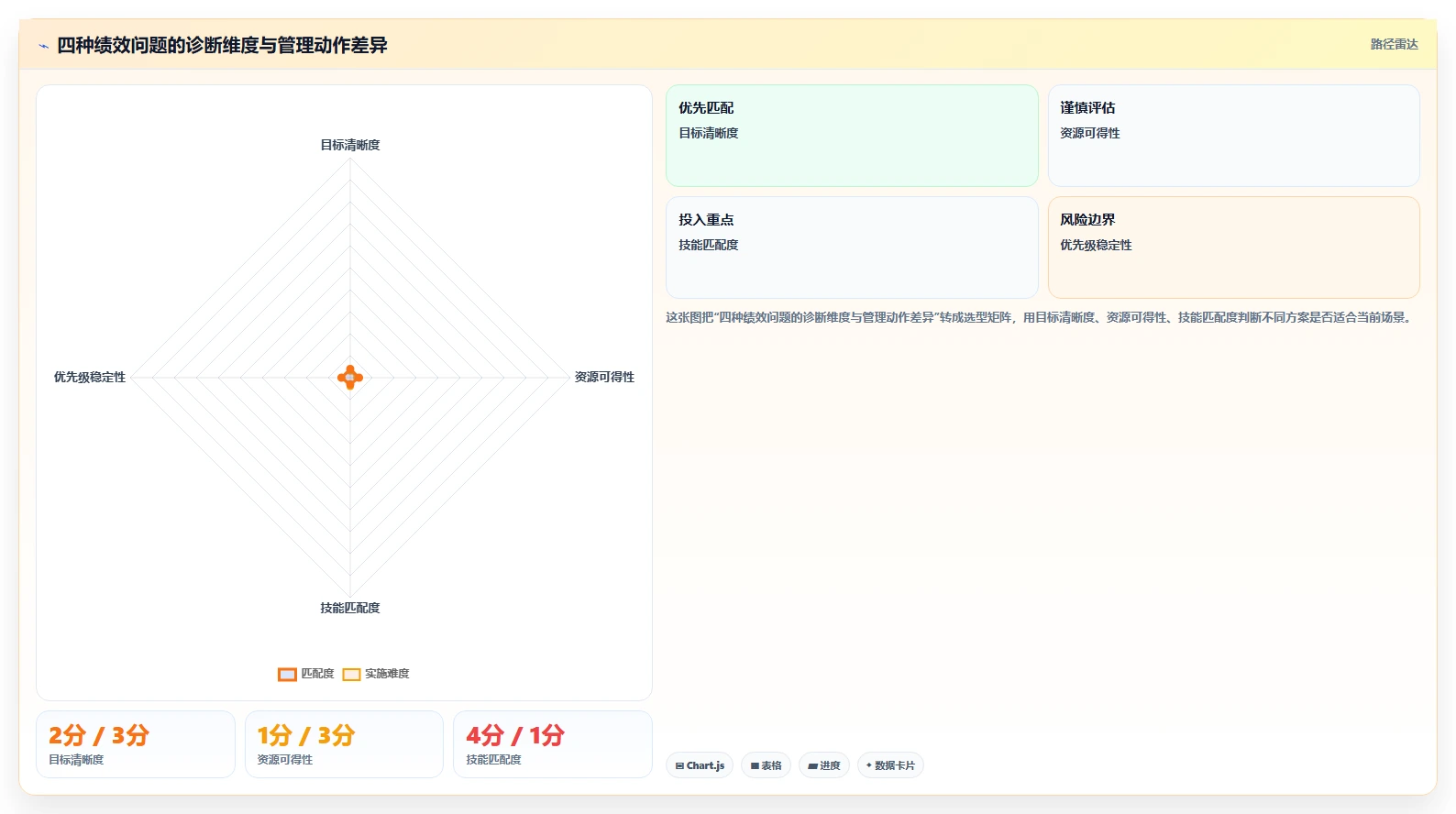 掌握管理工具的分类：5大类型助你成为高效管理者