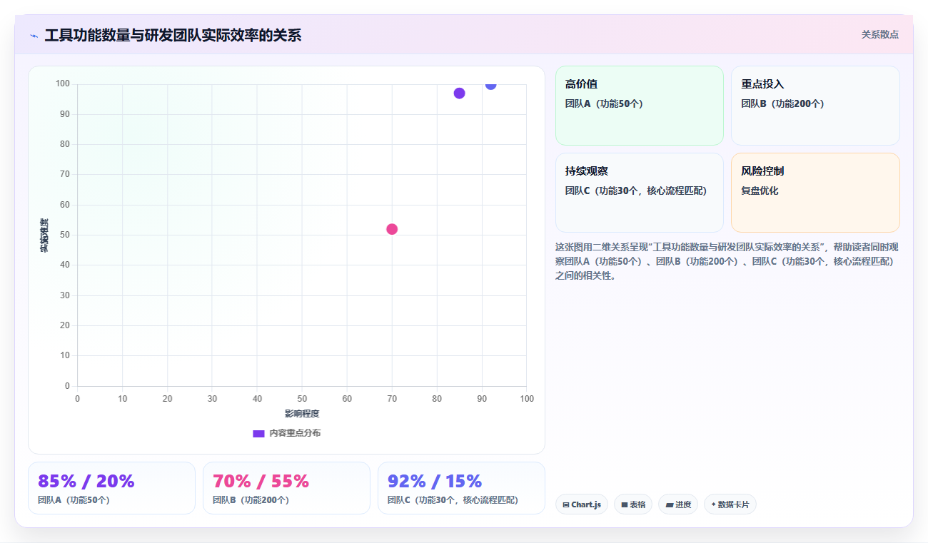 2026年半导体研发管理工具选型：七款主流平台深度对比与实施建议