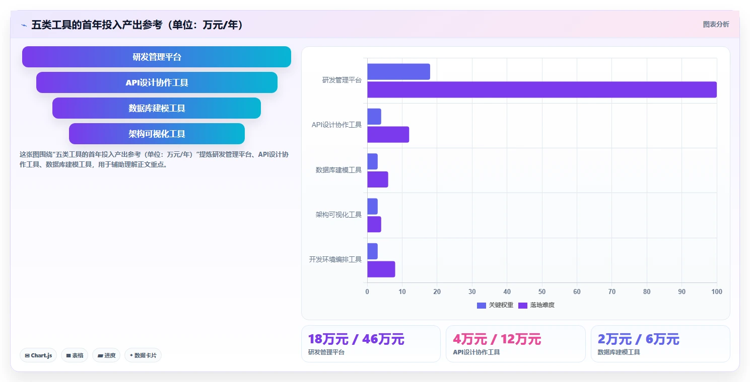 解锁研发潜力:2026年最值得投资的5款后端功能设计工具