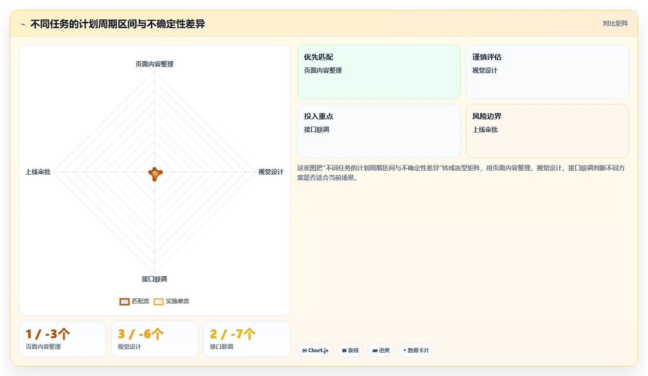 如何制定完美的项目进度表?5个步骤让你的项目管理更高效
