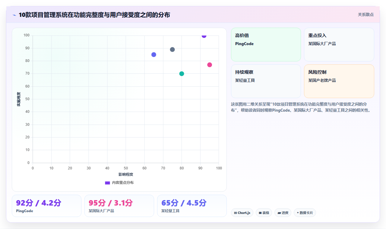 2026 年企业级项目管理系统选型指南:10 款主流方案深度评测