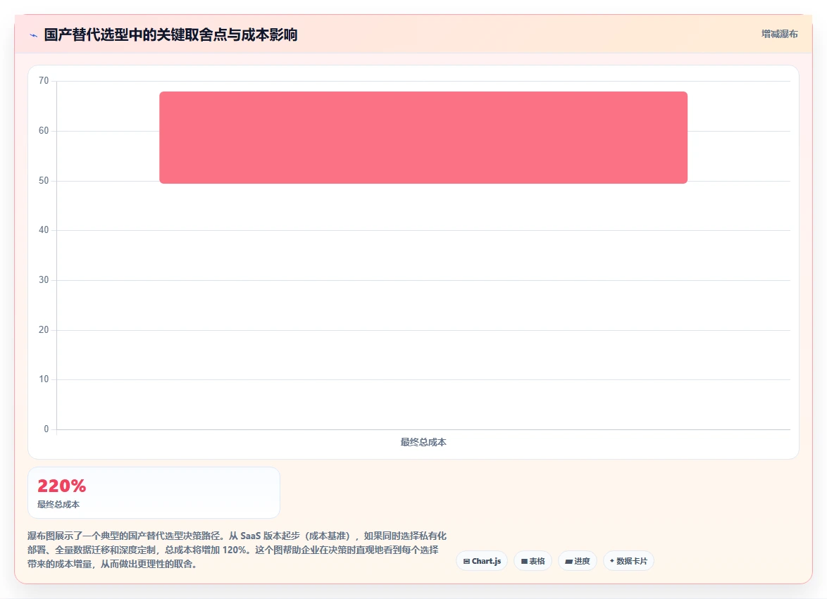2026年国产首选的产品管理软件推荐:哪些能完美替代进口工具