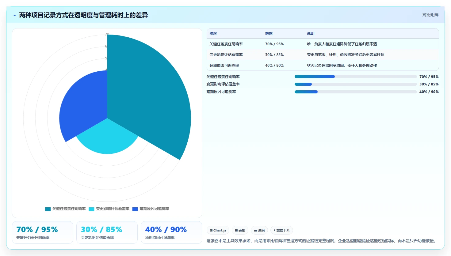 揭秘高效项目管理：5个必备的项目管理文件让你事半功倍