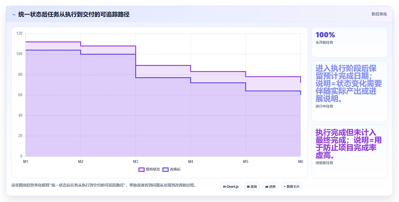 掌握项目进度汇总表格：5个秘诀让你的团队效率翻倍！
