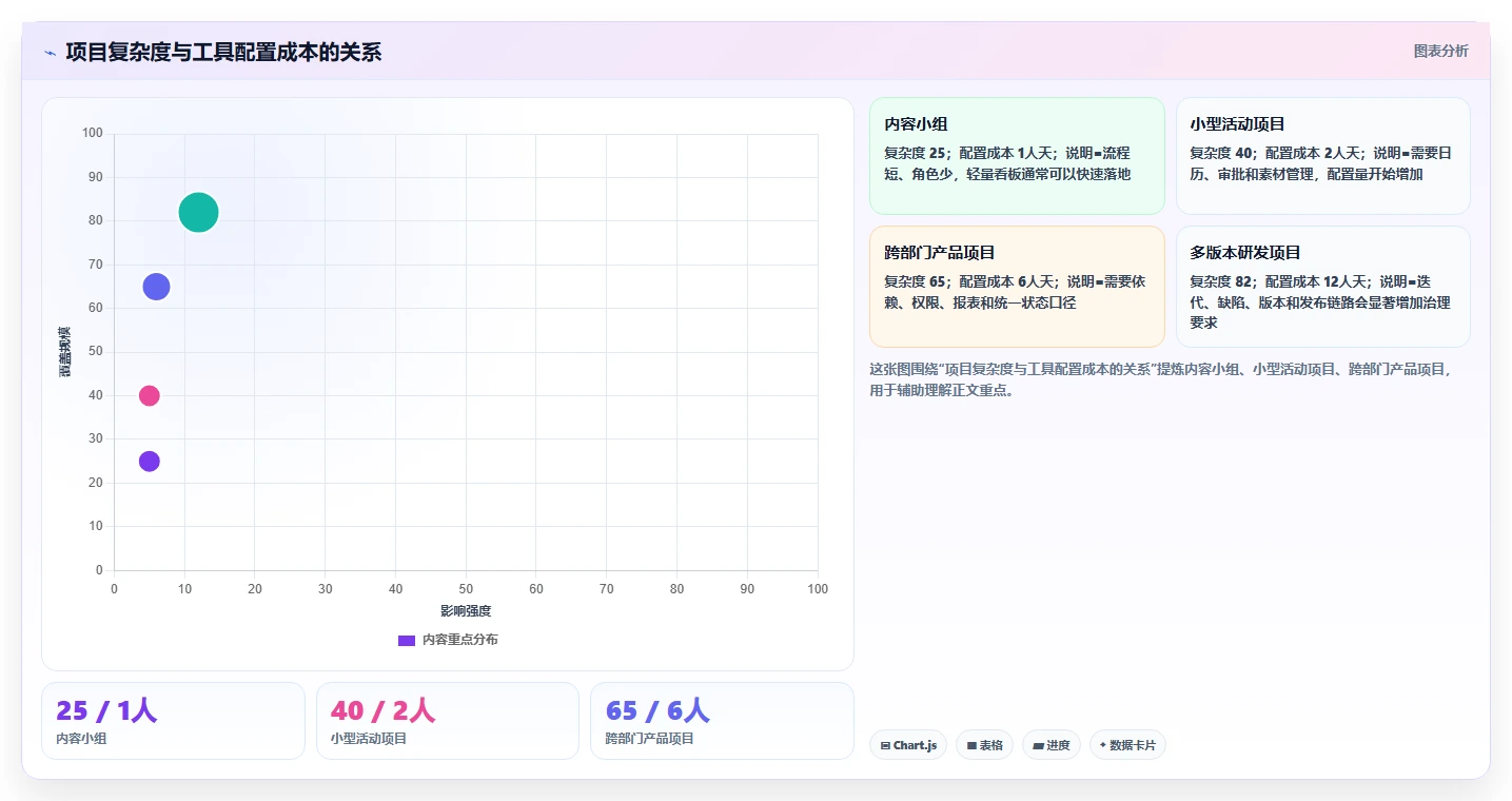 10大项目管理进度管理工具对比：哪个最适合你的团队？