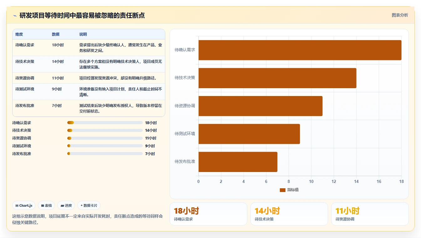 如何制定高效的研发管理流程操作手册？5个关键步骤助你事半功倍