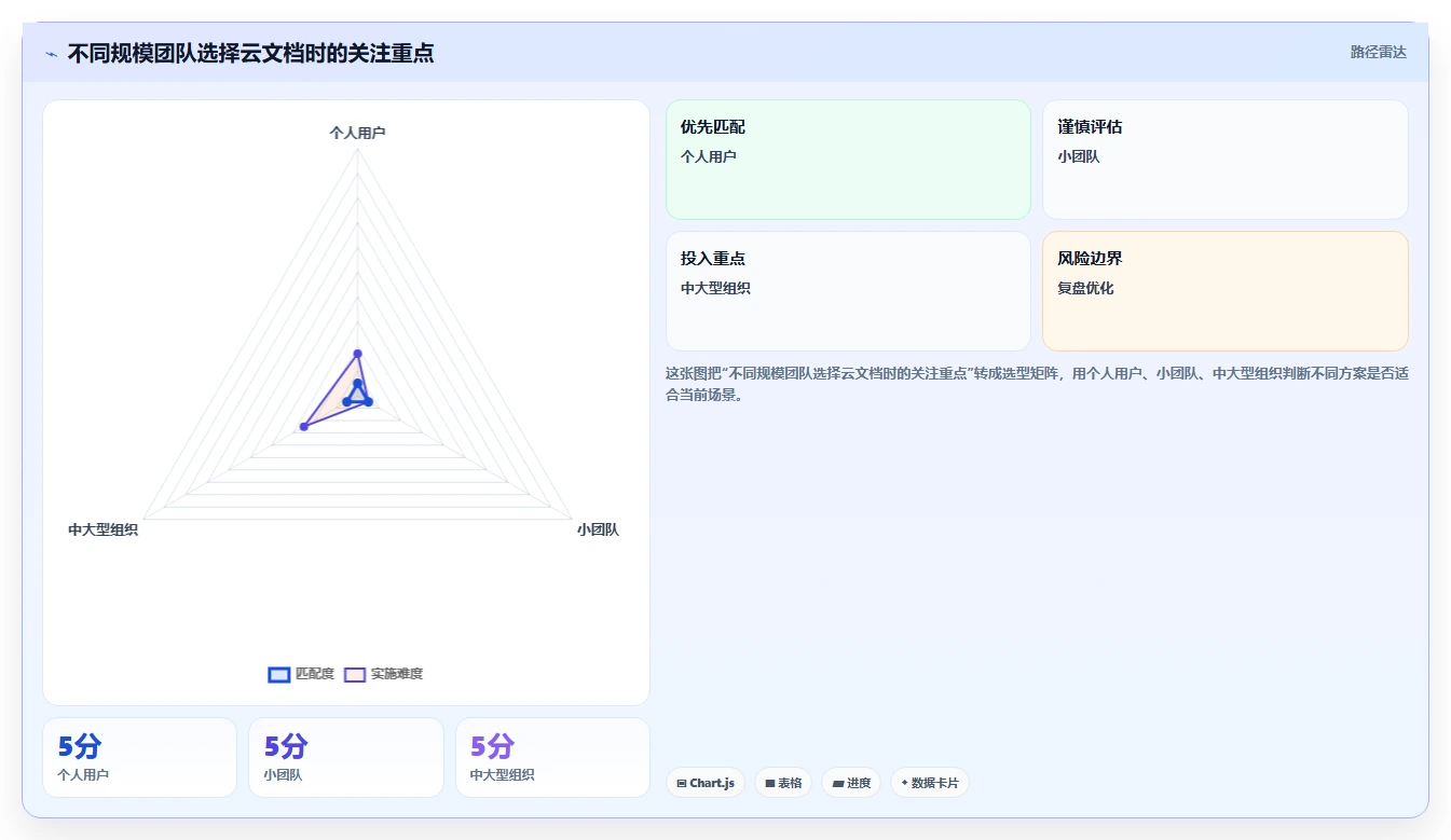 7步掌握云文档使用教程:从入门到精通的高效协作指南
