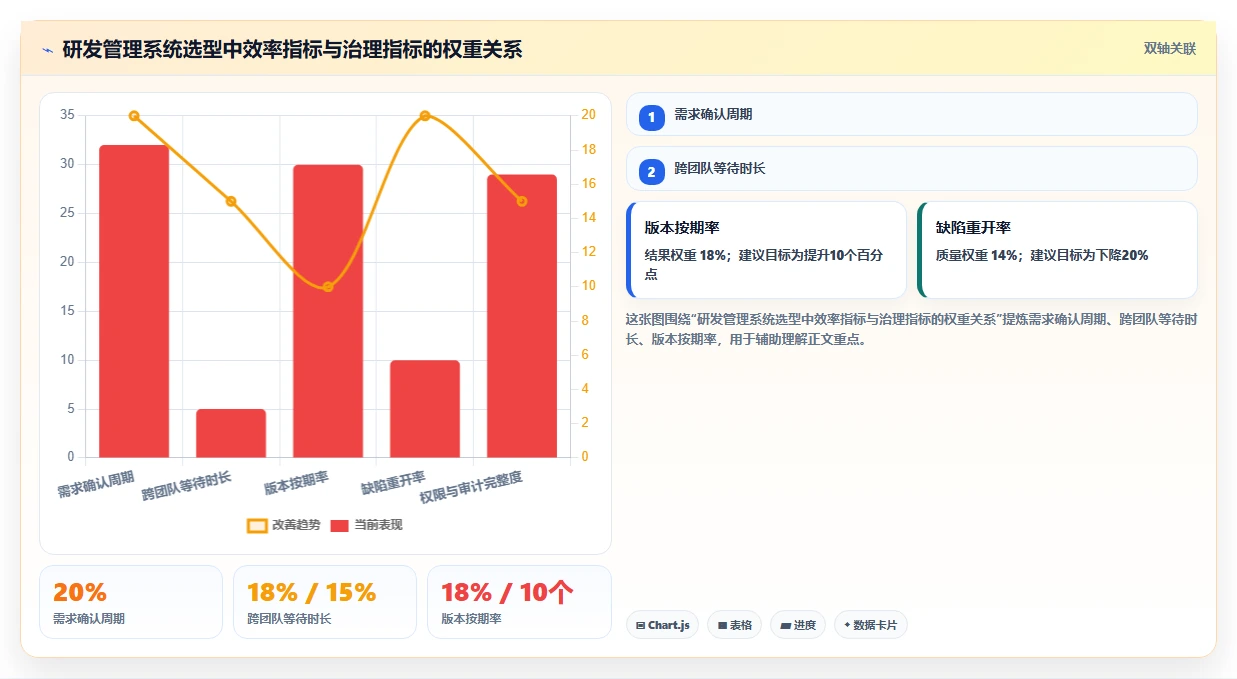 研发团队必看：2026年度5大比Jira更高效的管理工具推荐