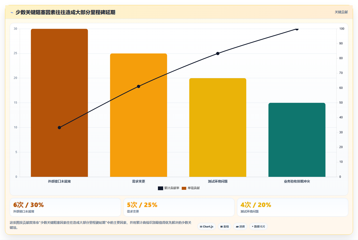 软件项目里程碑计划:5个步骤助你轻松掌控项目进度