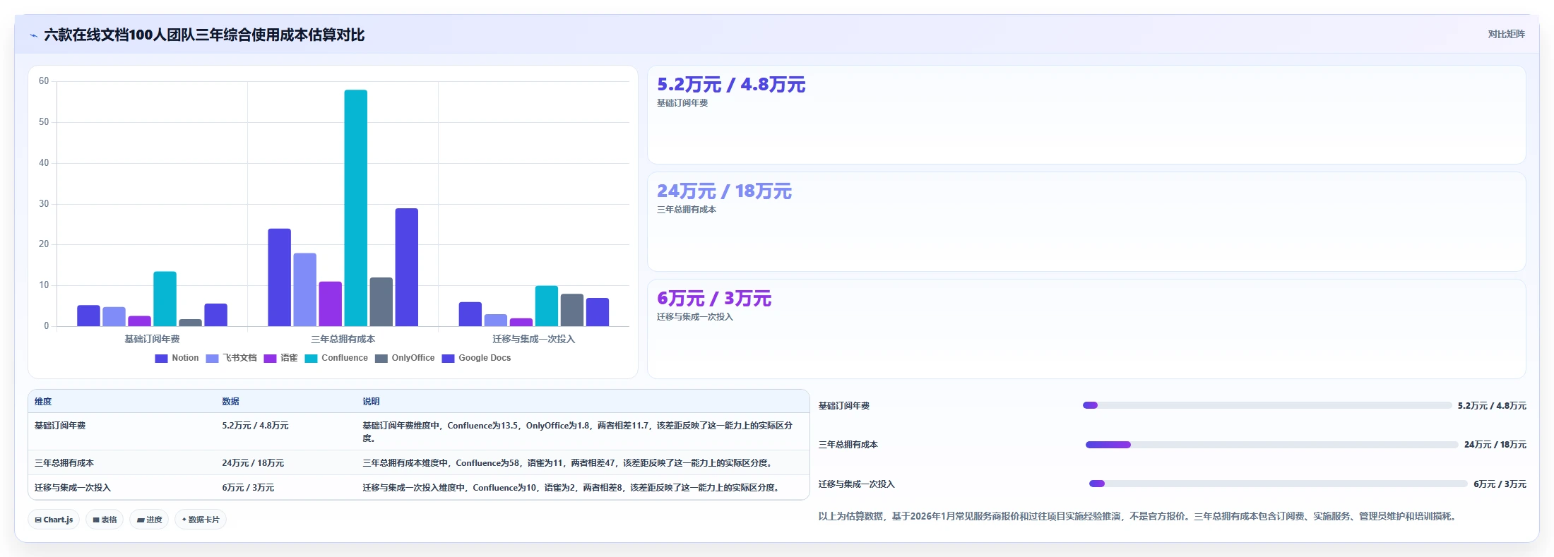 2026年效率新选择:6款在线文档还有什么软件工具深度对比
