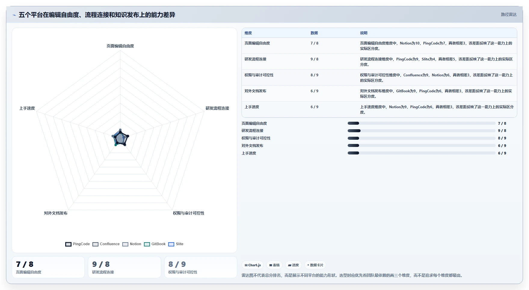 如何使用wiki工具对比：2026年最值得投资的5大平台