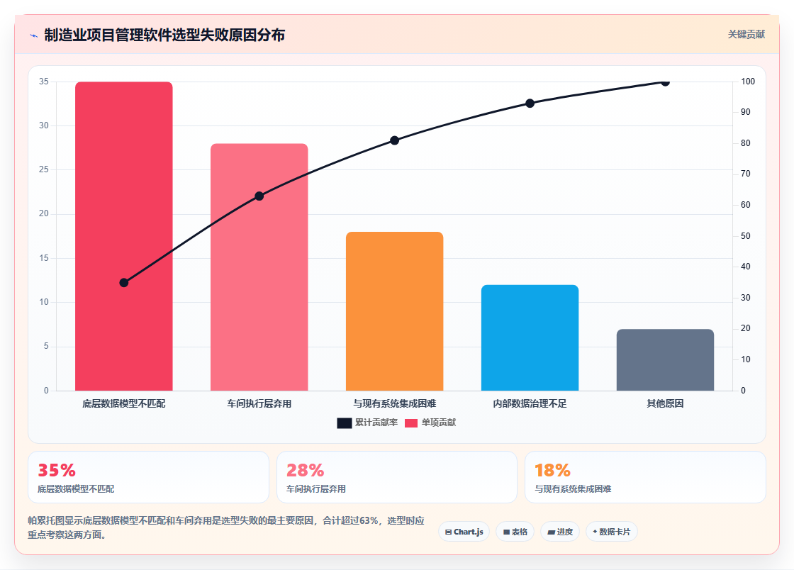 2026年制造业项目管理软件选型指南：6款支持BOM驱动与现场协同的系统