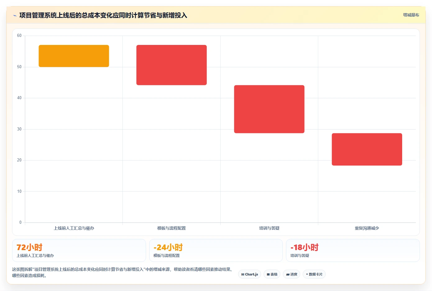 2026年值得关注的10款项目管理软件:企业选型参考