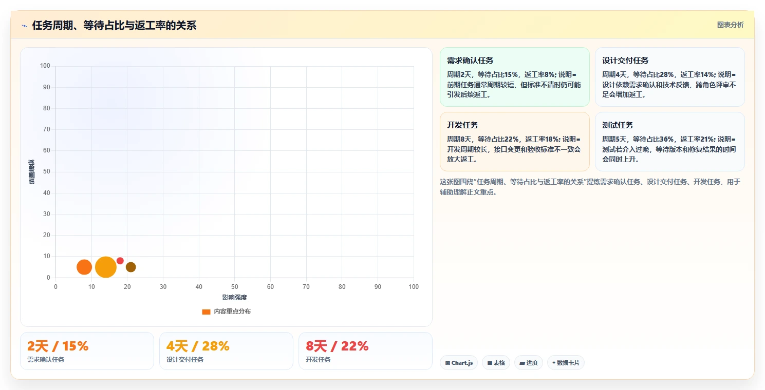 如何通过高效的项目成员管理提升团队协作效率？5个实用技巧
