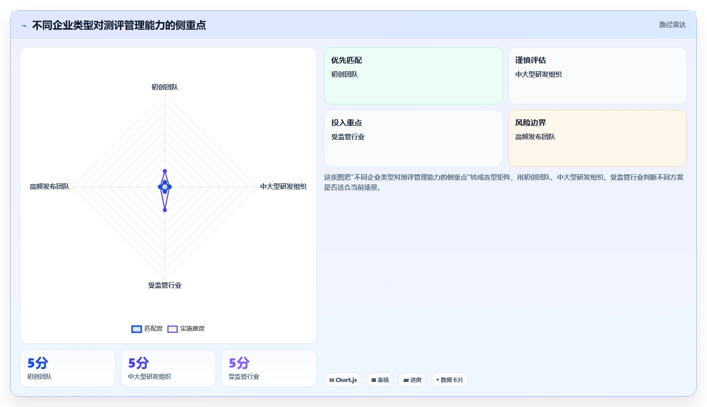 如何选择最佳测评管理软件？2026年企业必备选型指南
