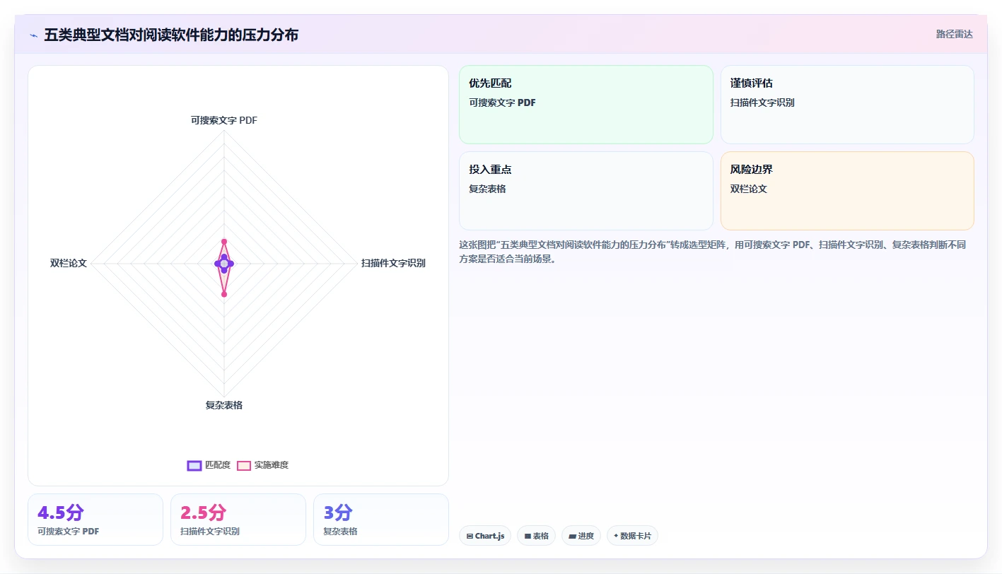 提升阅读效率：2026年5大好用的文档阅读软件推荐