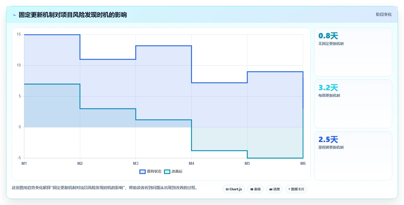掌握进度计划使用教程：5个步骤让你的项目管理效率翻倍！