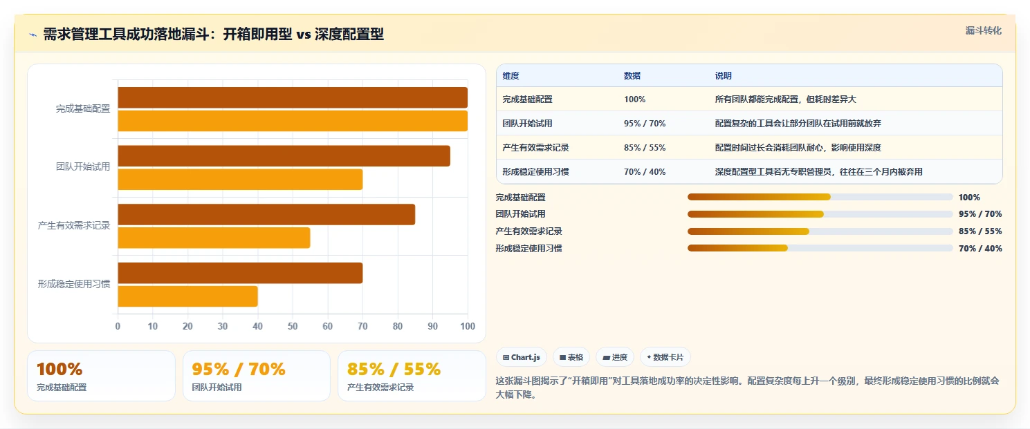 2026年最新需求管理工具推荐：8款主流产品口碑对比