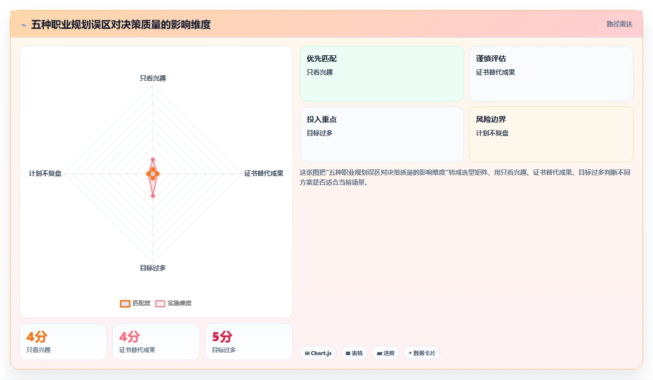 掌握职业规划内容，让你的职场之路更加通畅！5大技巧助你成功