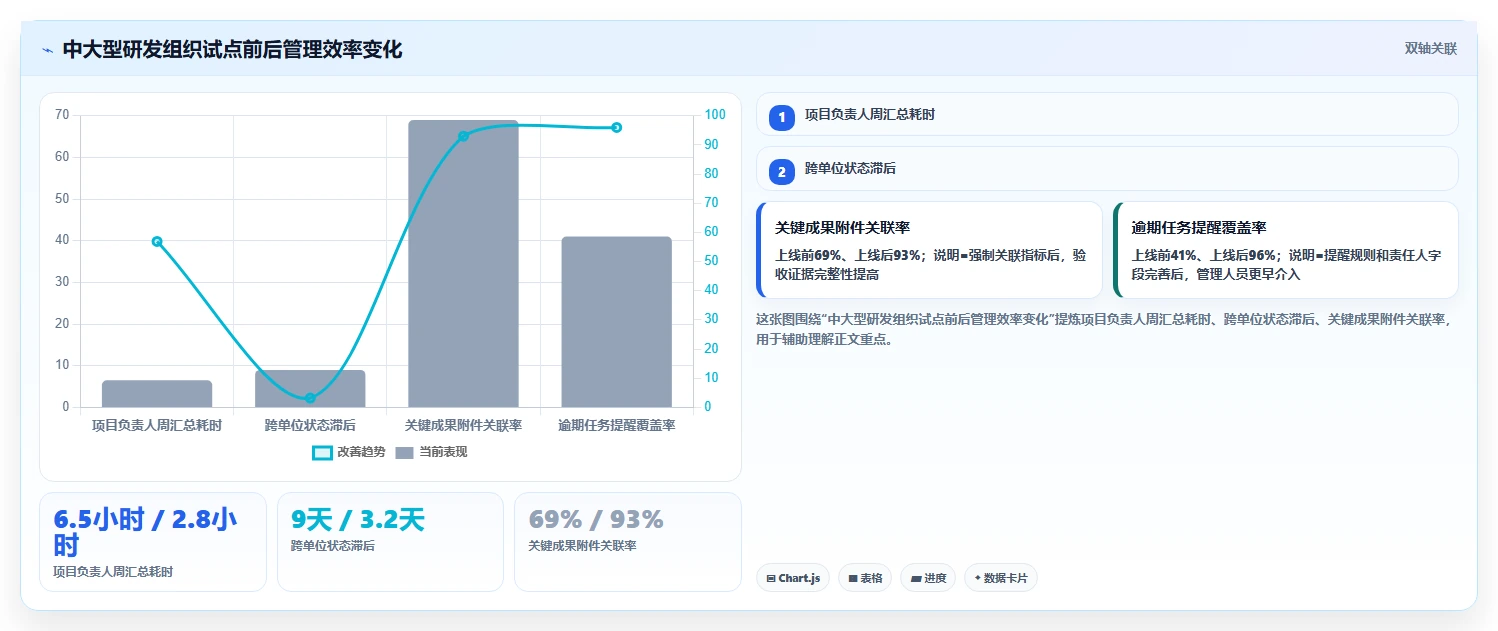 咸阳市科技计划项目管理系统大比拼：2026年7款顶级工具谁更胜一筹？
