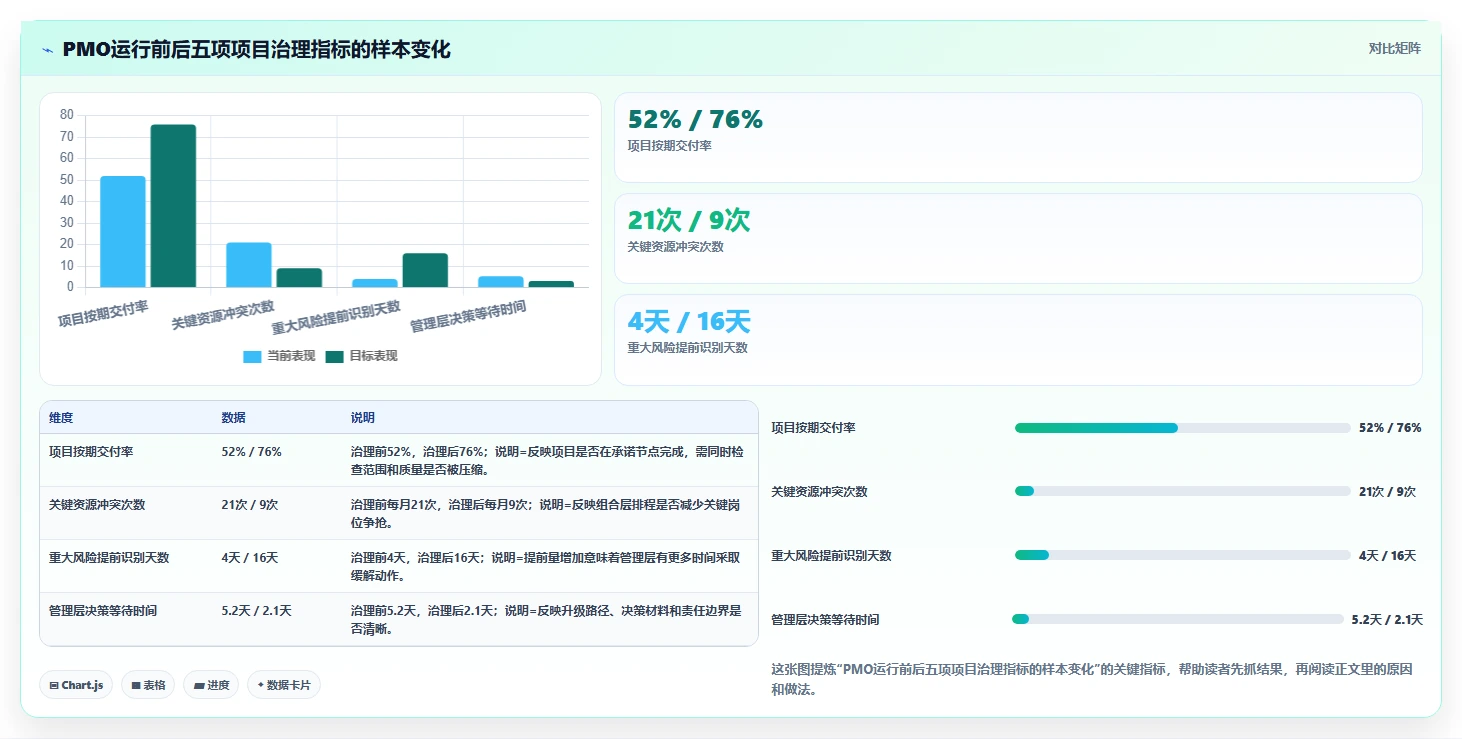 揭秘:项目管理办公室PMO职责如何推动企业效率提升300%?