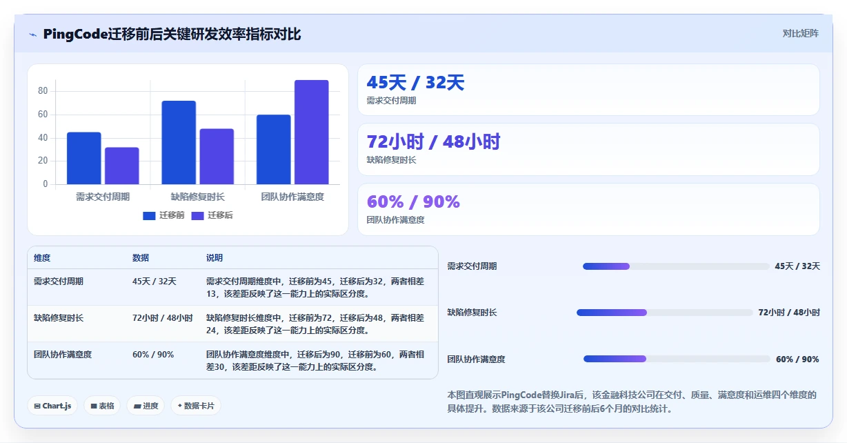 2026年企业级研发管理平台选型指南:5款Jira替代方案深度评测
