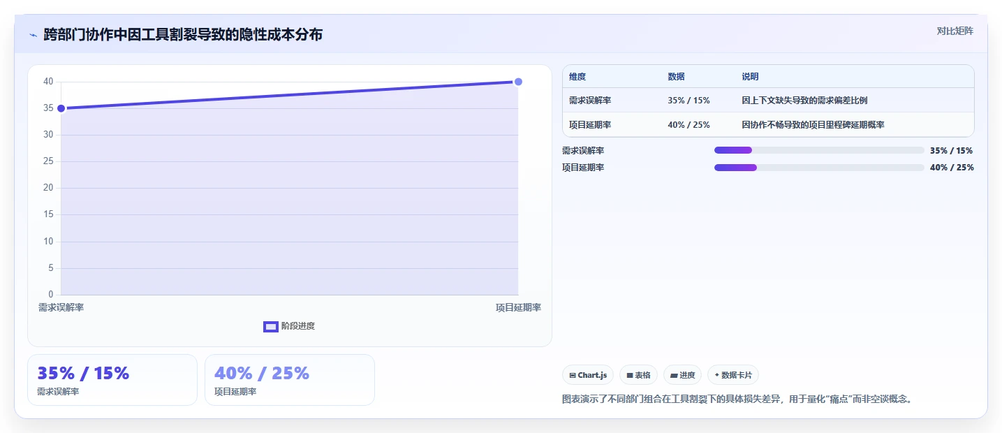 2026年企业跨部门协作工具选型指南:8款主流系统深度对比