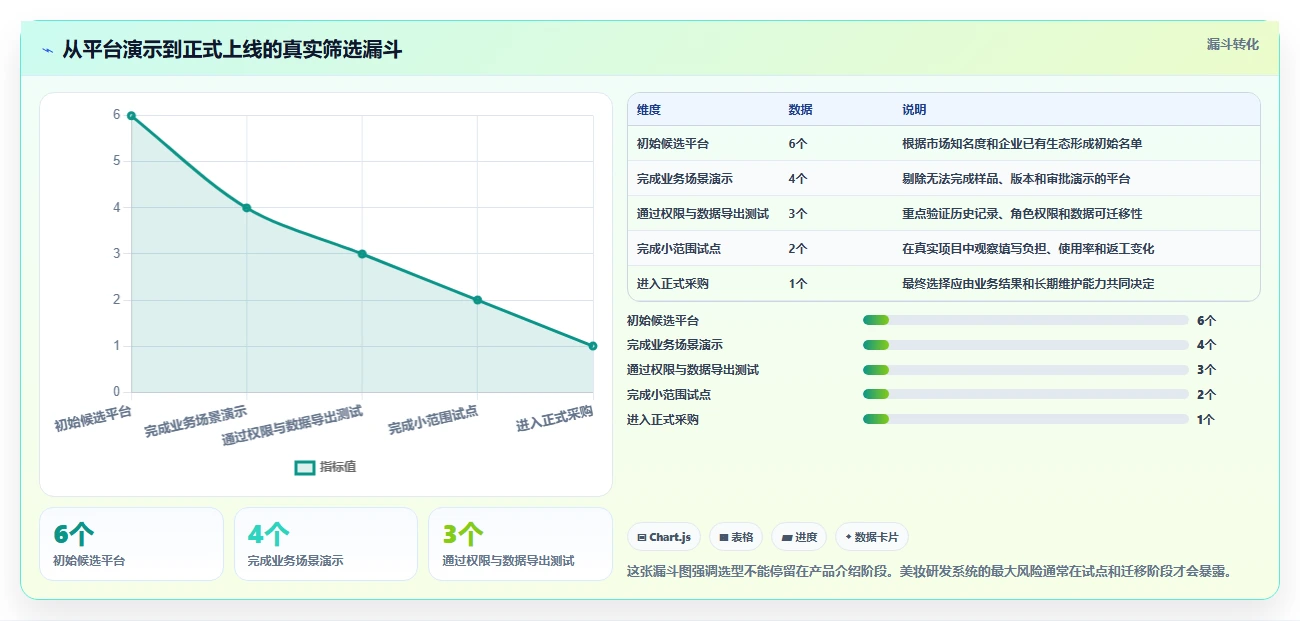 2026年美妆行业研发管理工具选型：6款主流平台深度对比