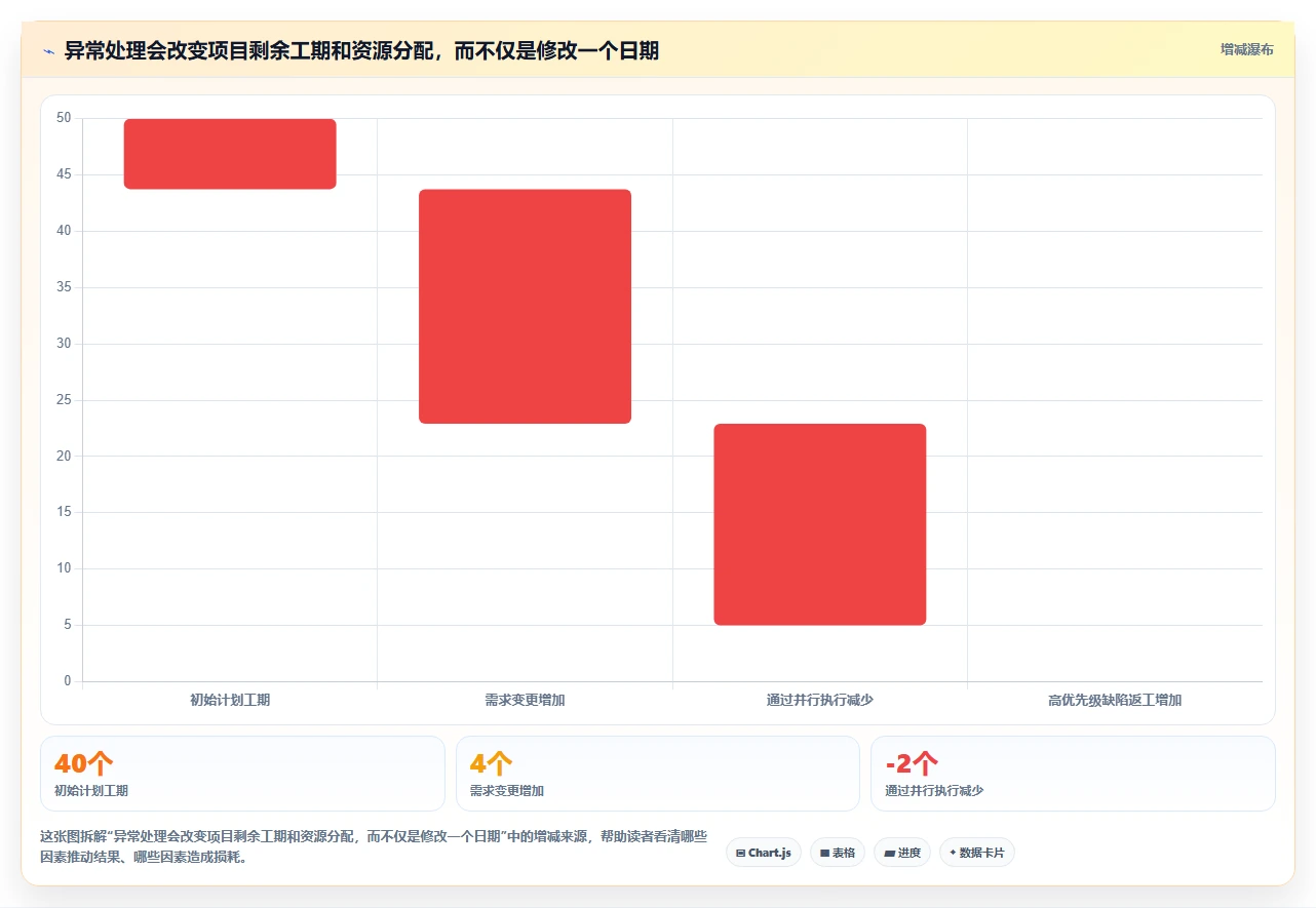 揭秘高效项目管理:5步打造完美项目管理系统流程图