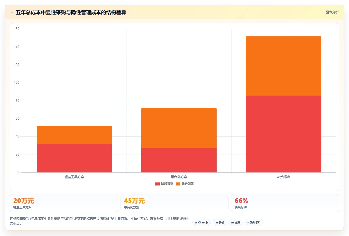 政务任务管理系统选型指南：2026年必备的7大功能特性