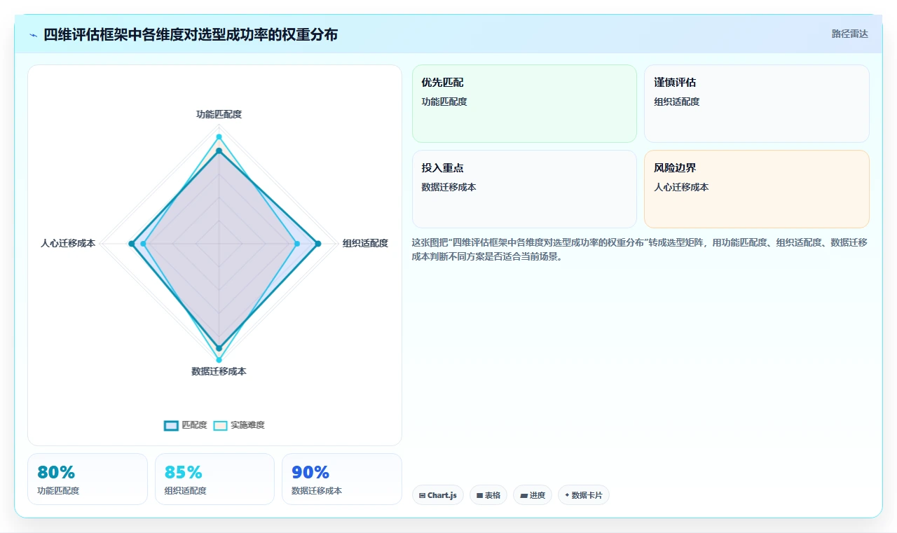 2026年项目管理工具哪个好用?主流软件深度测评与选型指南