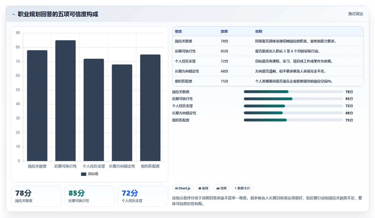 揭秘HR最爱问的5个职业规划面试问题，你准备好了吗？