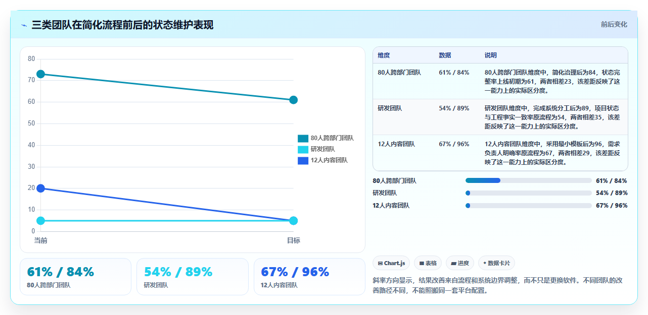 2026 年最佳项目管理软件：15 款主流平台选型指南
