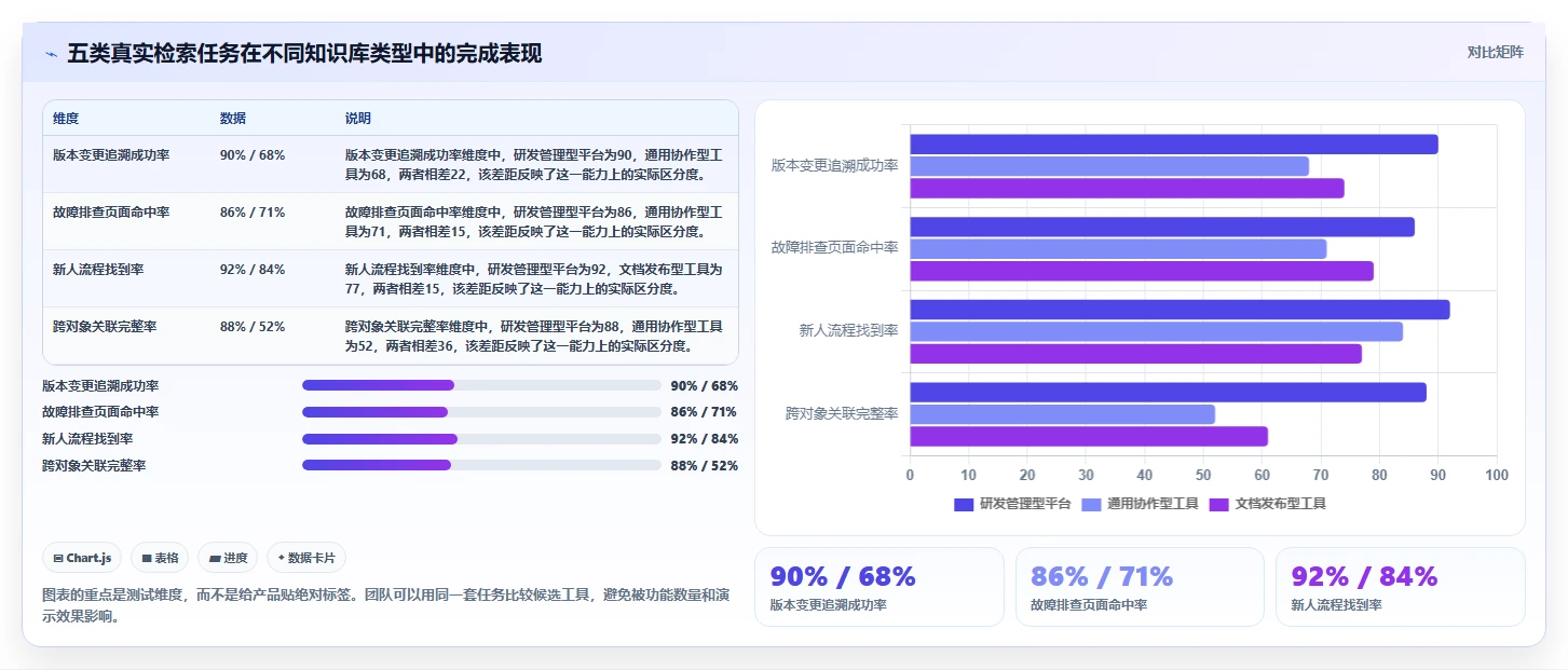研发管理必备:2026年最受欢迎的7大网页版知识库工具盘点