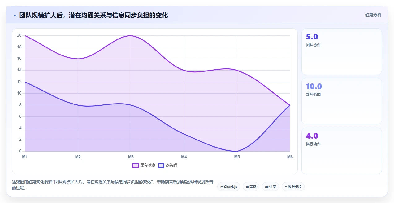 2026初创企业产品管理软件深度测评:5款值得尝试的高效工具