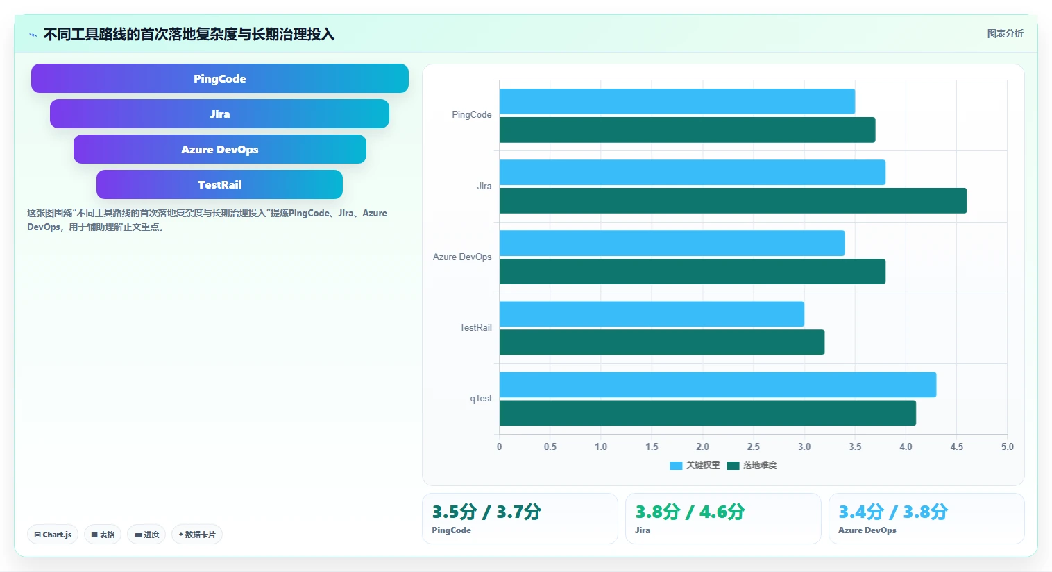 项目管理新趋势:2026年最受欢迎的8大测试任务管理工具盘点